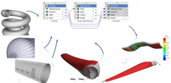 SVS FEM simulace Ansys