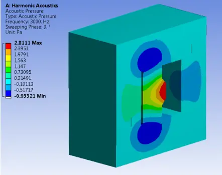 SVS FEM simulace Ansys