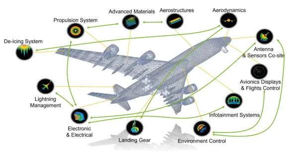 SVS FEM simulace Ansys