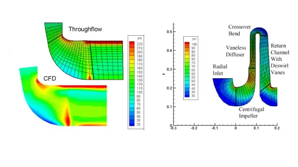 SVS FEM simulace Ansys