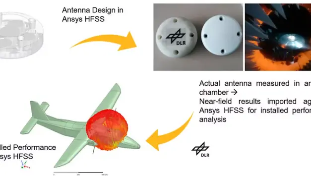 SVS FEM Ansys